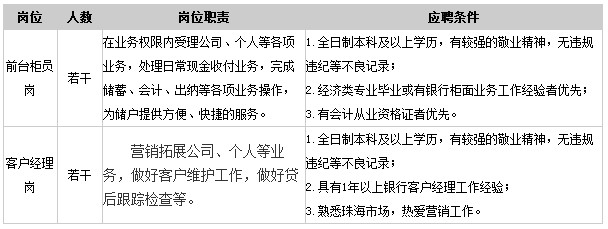 恒豐銀行武漢分行開業_渤海銀行沈陽分行開業_杭州銀行上海市分行哪年開業的