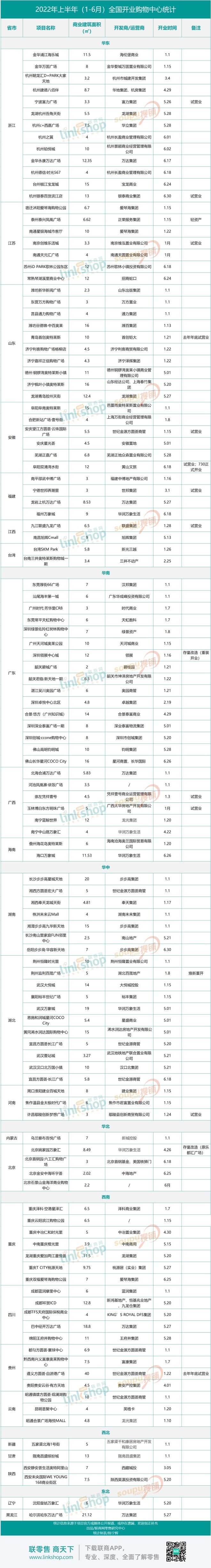 秭歸 萬*際城 開業_西安華潤萬象城開業_深圳華潤城萬象天地