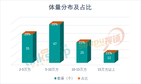 秭歸 萬*際城 開業_西安華潤萬象城開業_深圳華潤城萬象天地