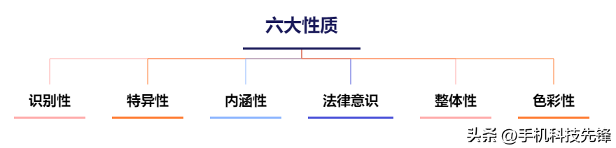 用何種軟件可將此平面圖設計成浮雕圖樣_門頭設計用什么軟件_用自己的臉型設計發型軟件