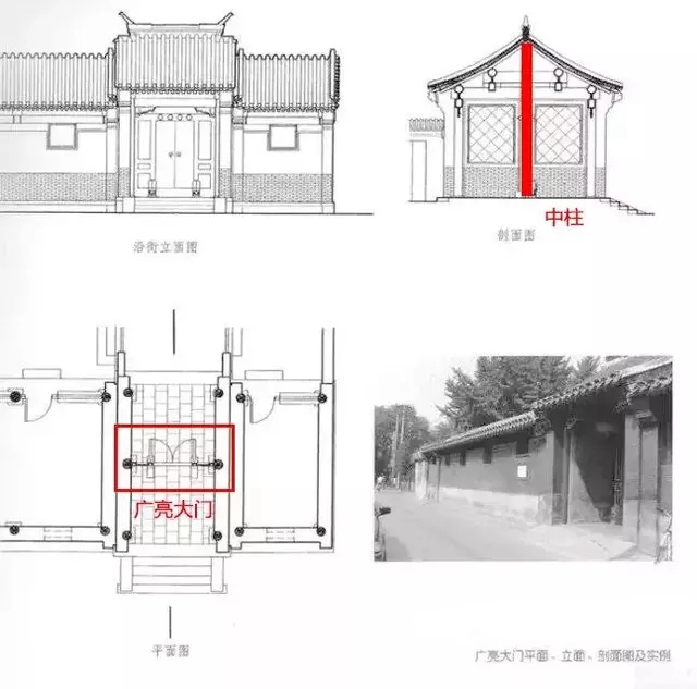 四合院大門開在哪個角_四合院大門方位_四合院大門牌匾尺寸