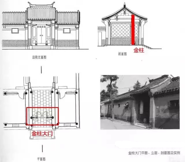 四合院大門方位_四合院大門牌匾尺寸_四合院大門開在哪個角