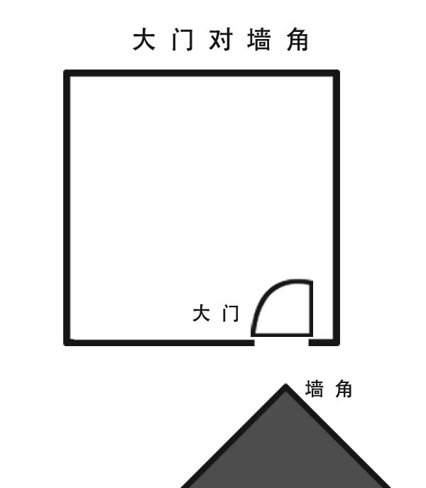 門上匾額講究_貼門神的講究_隆宗門匾額上的箭頭