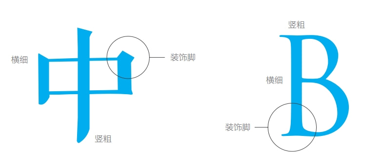 仿古字體_復(fù)刻仿古字體_仿古臺(tái)燈