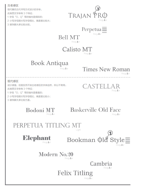 仿古臺(tái)燈_復(fù)刻仿古字體_仿古字體