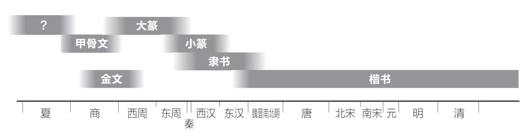 仿古臺(tái)燈_復(fù)刻仿古字體_仿古字體