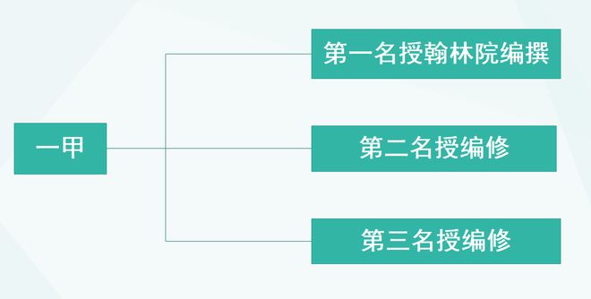 匾額進士_進士匾額圖片_進士匾額落款圖片