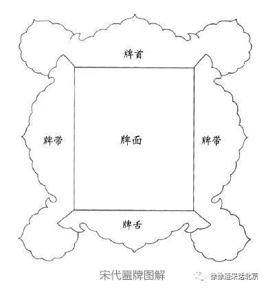 邊框匾額等級劃分_匾額邊框素材_匾額邊框等級